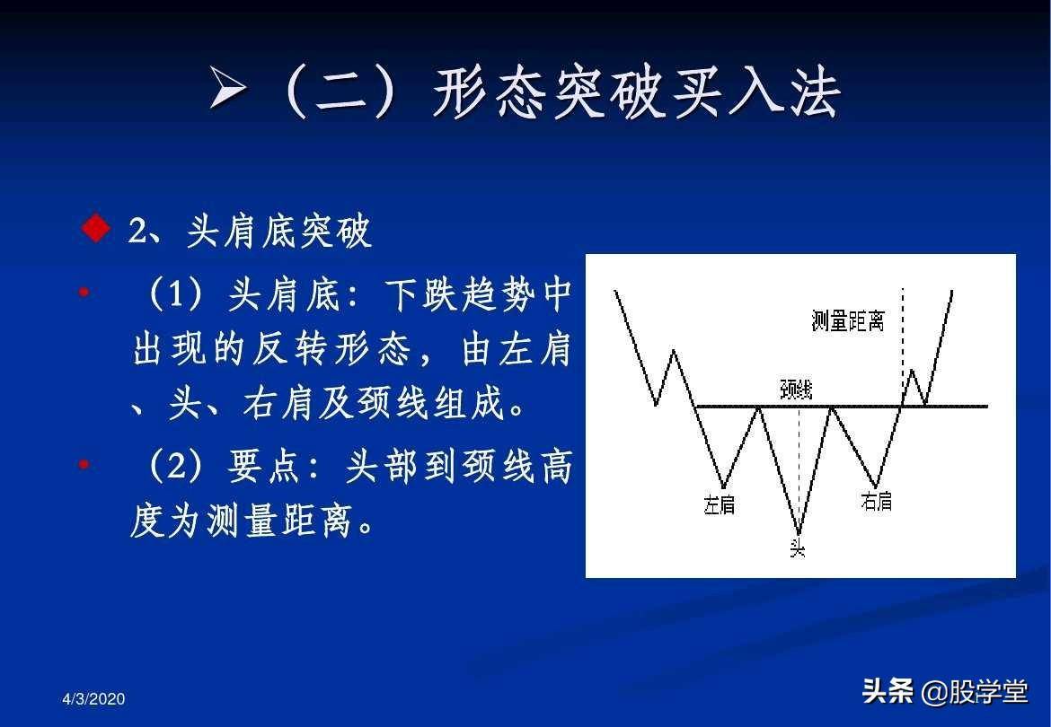 最全A股买卖点形态图解大全！收藏版