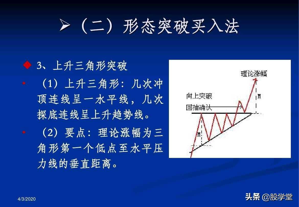 最全A股买卖点形态图解大全！收藏版