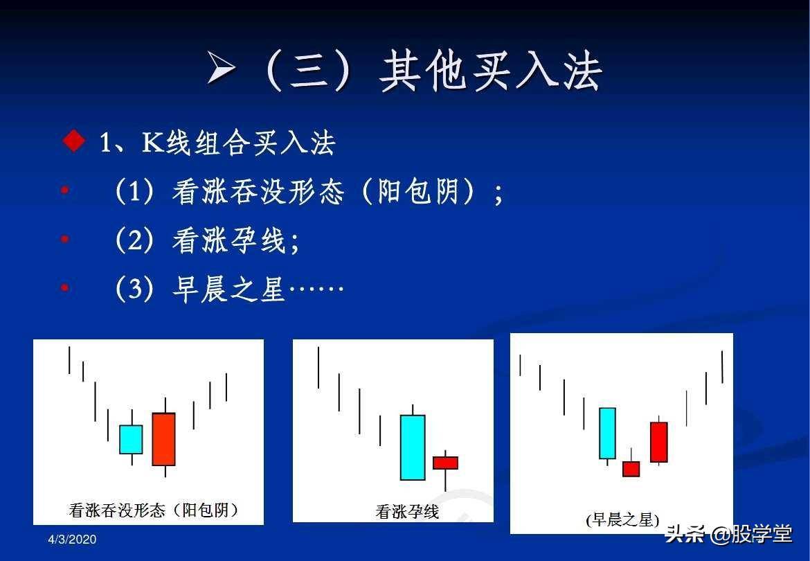 最全A股买卖点形态图解大全！收藏版