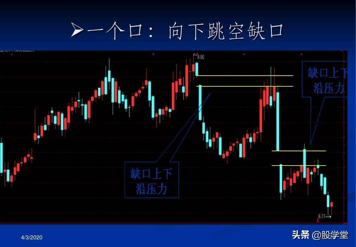 最全A股买卖点形态图解大全！收藏版