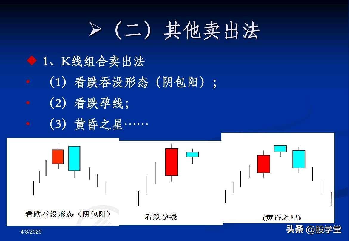 最全A股买卖点形态图解大全！收藏版
