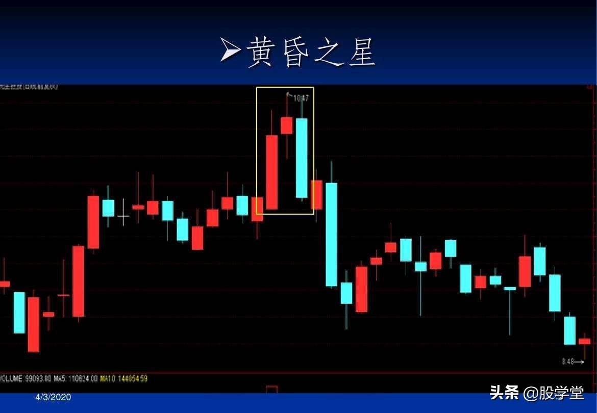 最全A股买卖点形态图解大全！收藏版