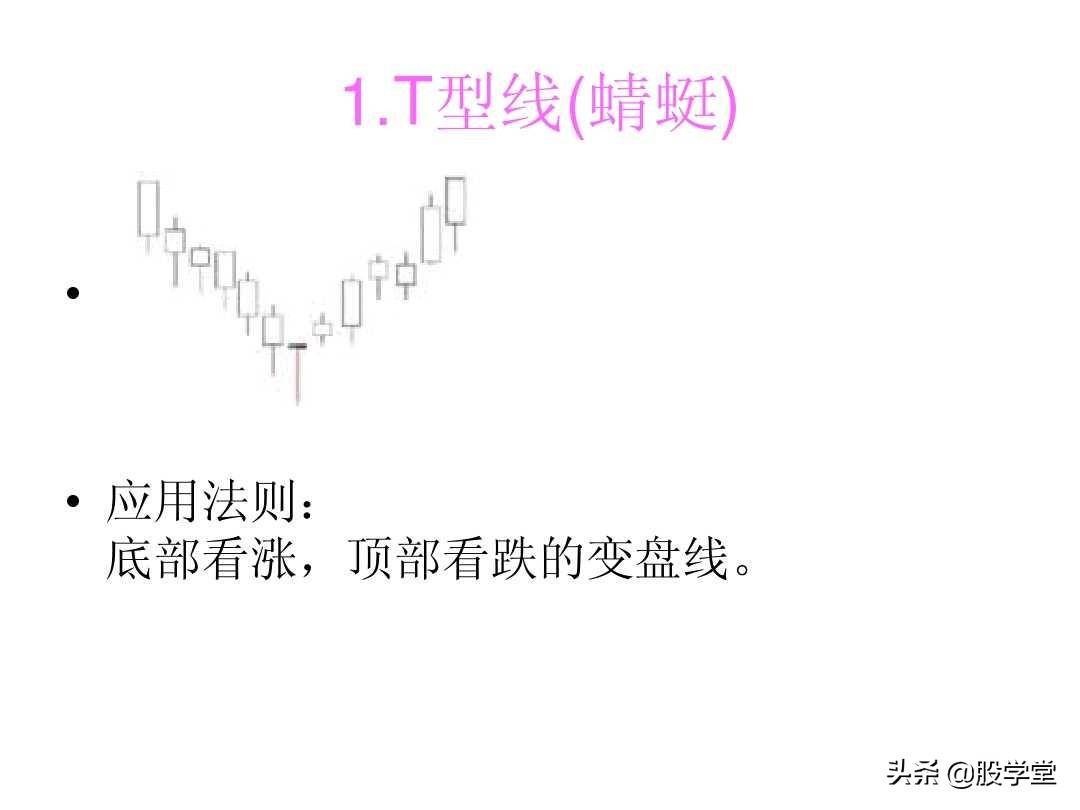 最全A股75种K线组合形态买卖点图解大全！终极版
