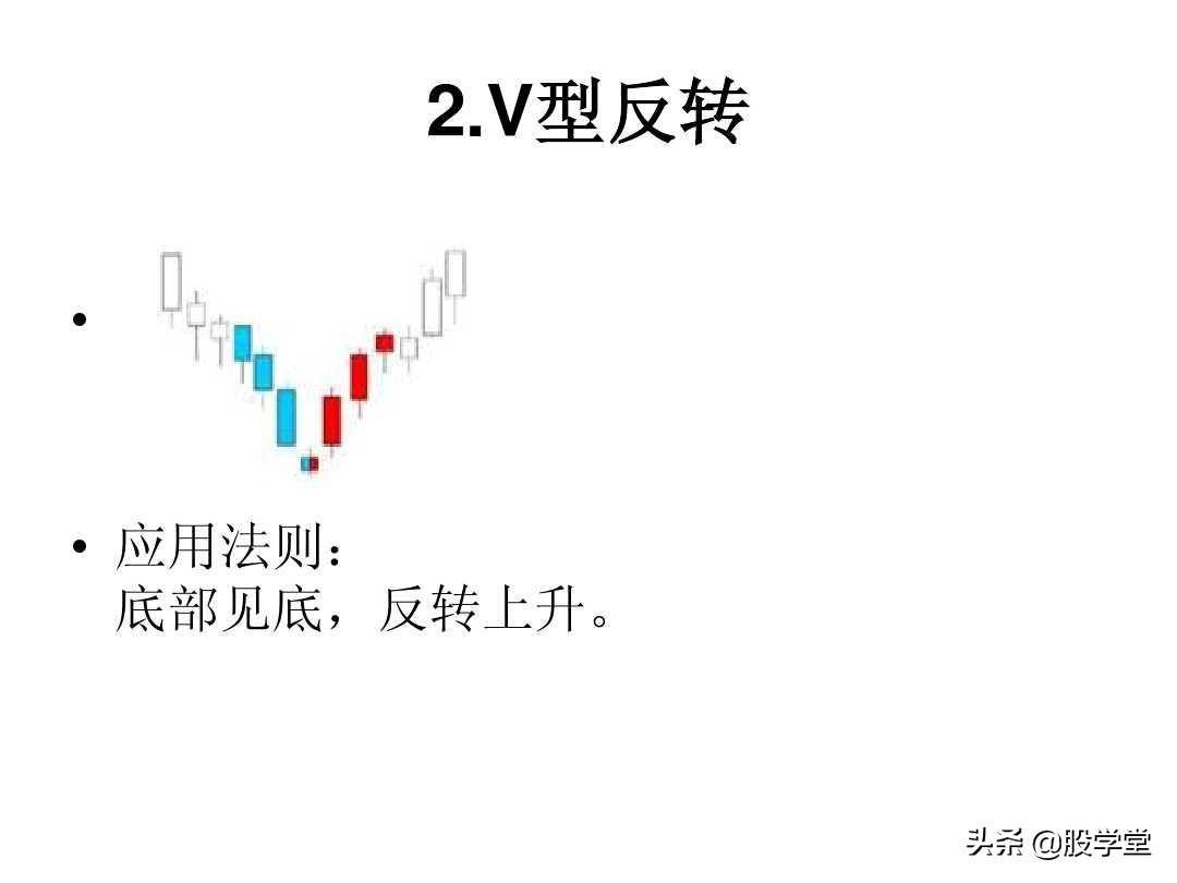 最全A股75种K线组合形态买卖点图解大全！终极版