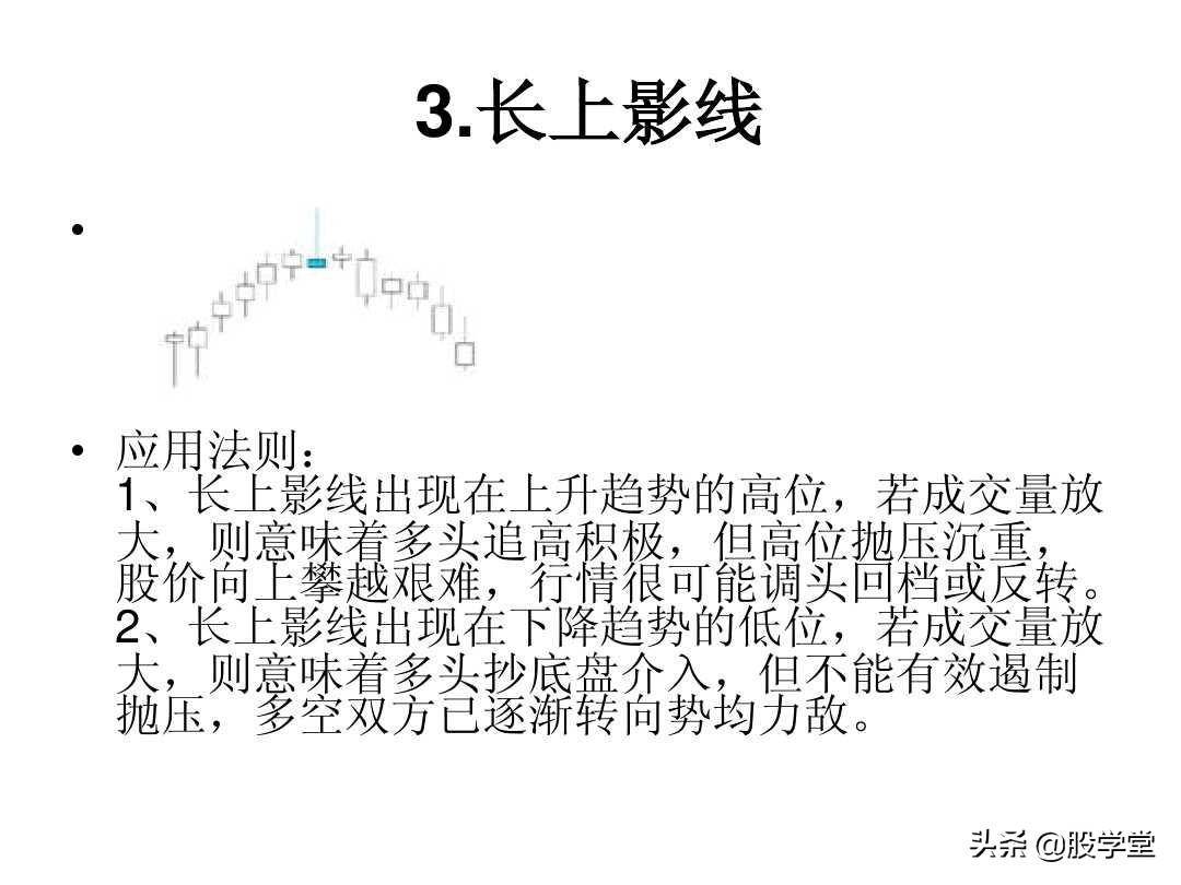 最全A股75种K线组合形态买卖点图解大全！终极版