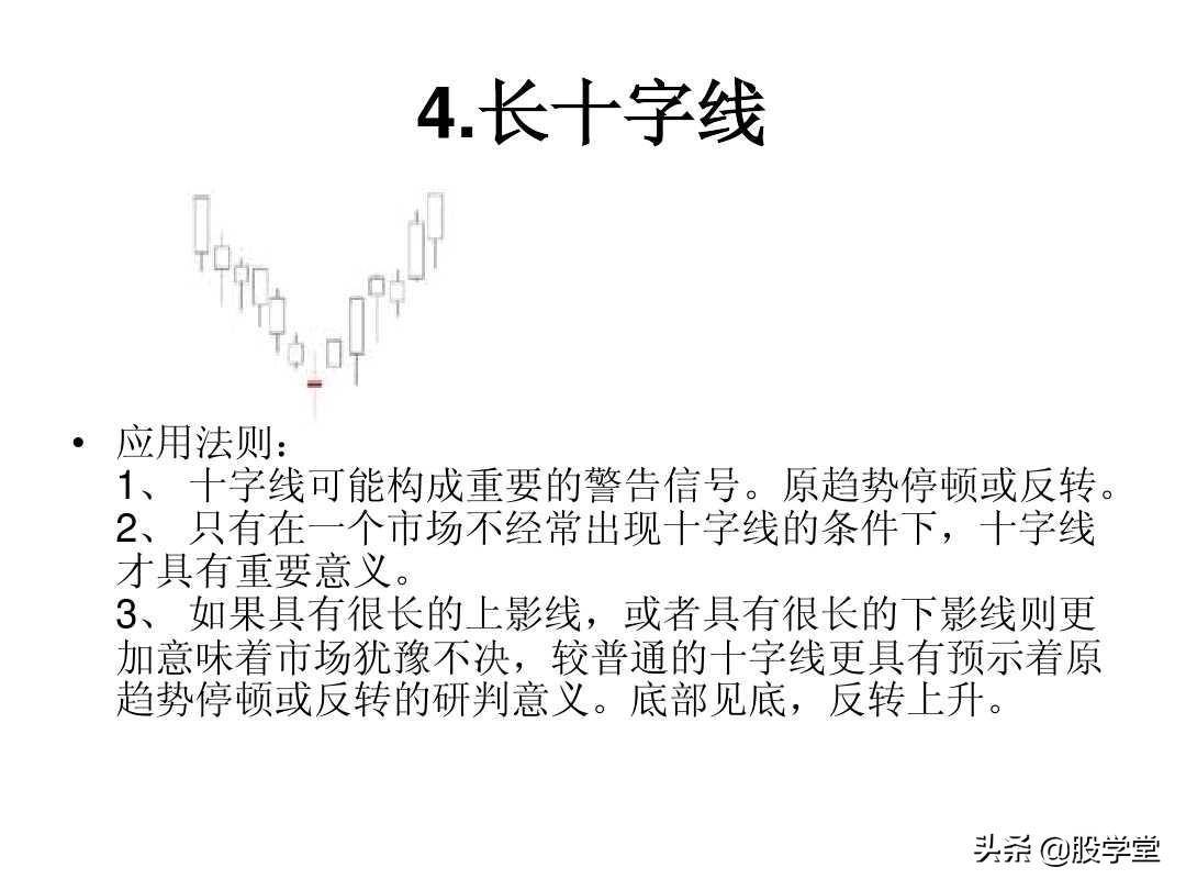 最全A股75种K线组合形态买卖点图解大全！终极版