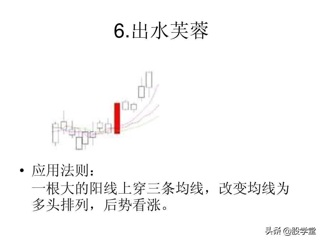 最全A股75种K线组合形态买卖点图解大全！终极版