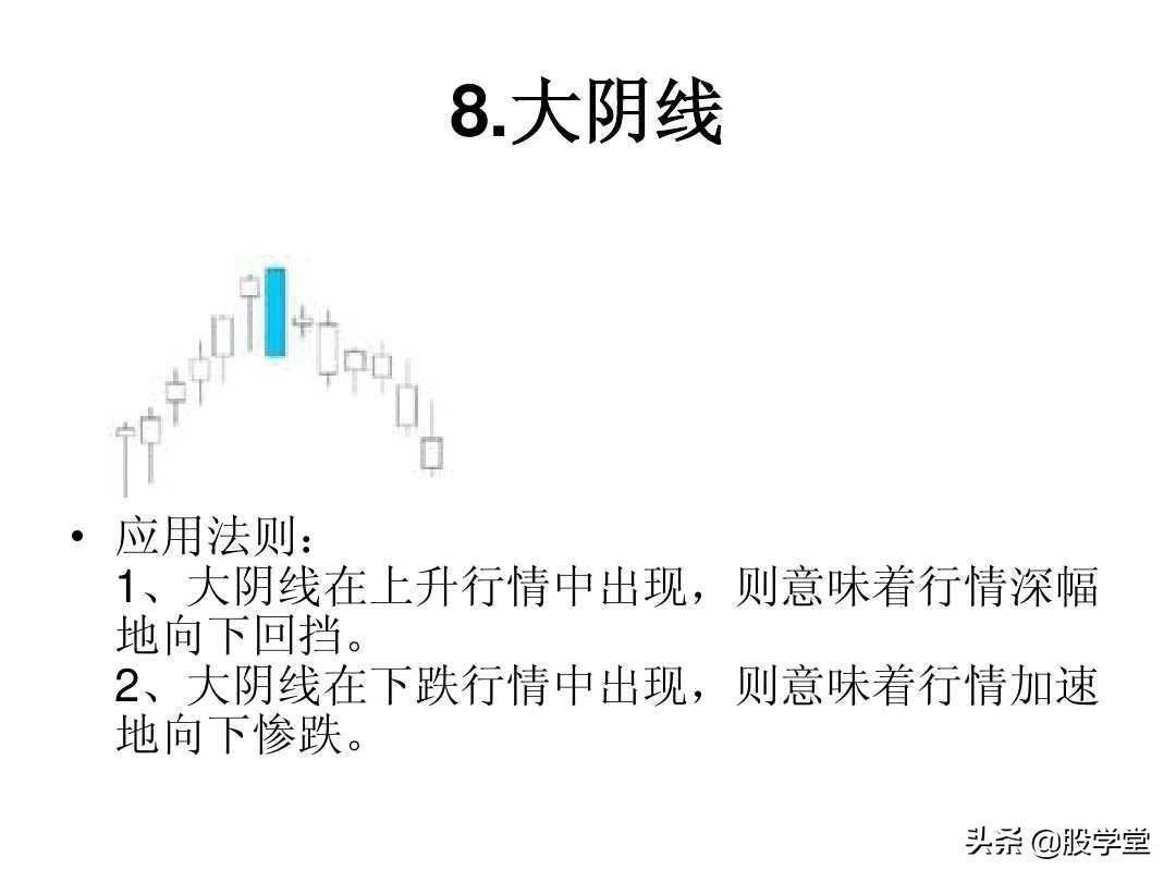 最全A股75种K线组合形态买卖点图解大全！终极版