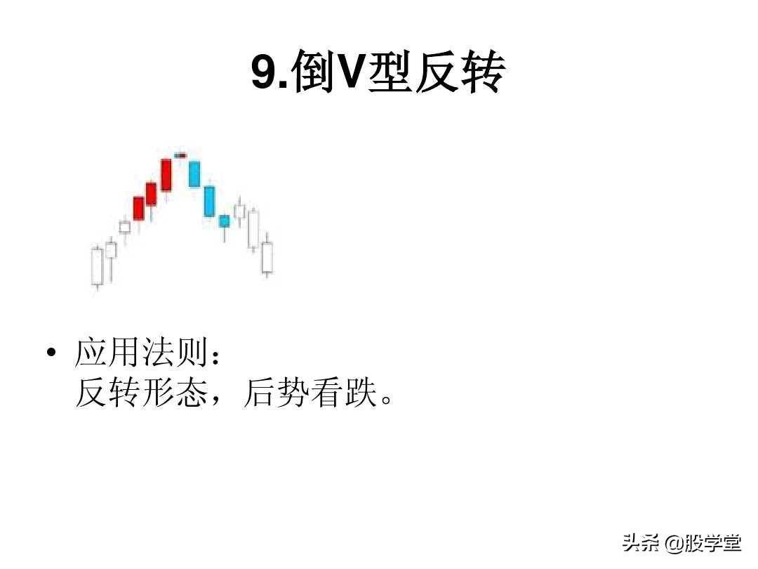 最全A股75种K线组合形态买卖点图解大全！终极版
