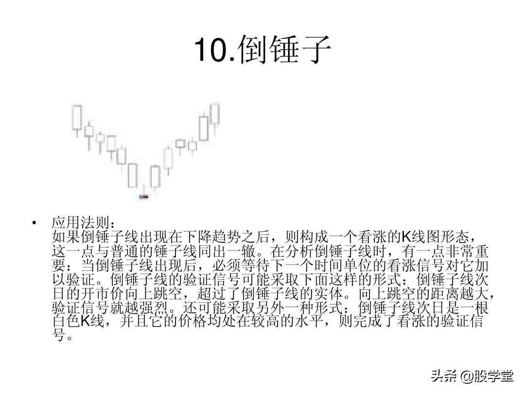 最全A股75种K线组合形态买卖点图解大全！终极版