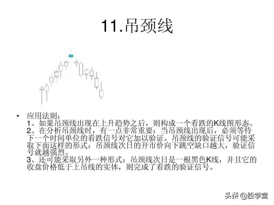 最全A股75种K线组合形态买卖点图解大全！终极版