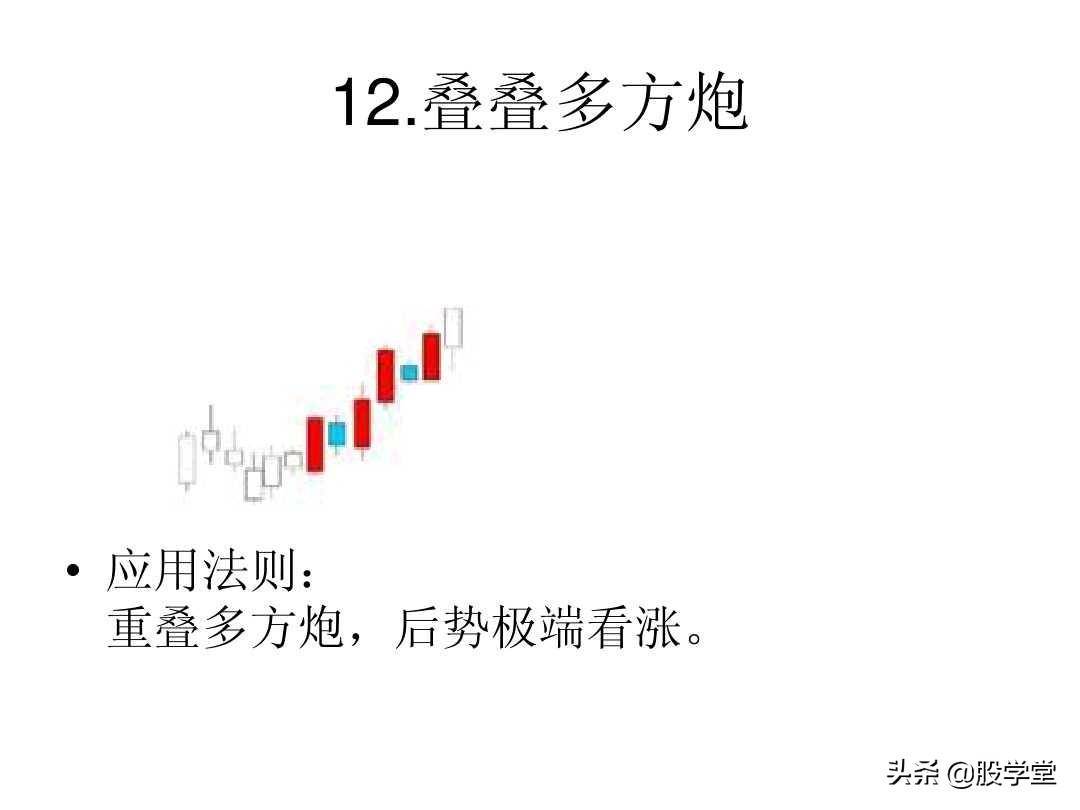 最全A股75种K线组合形态买卖点图解大全！终极版