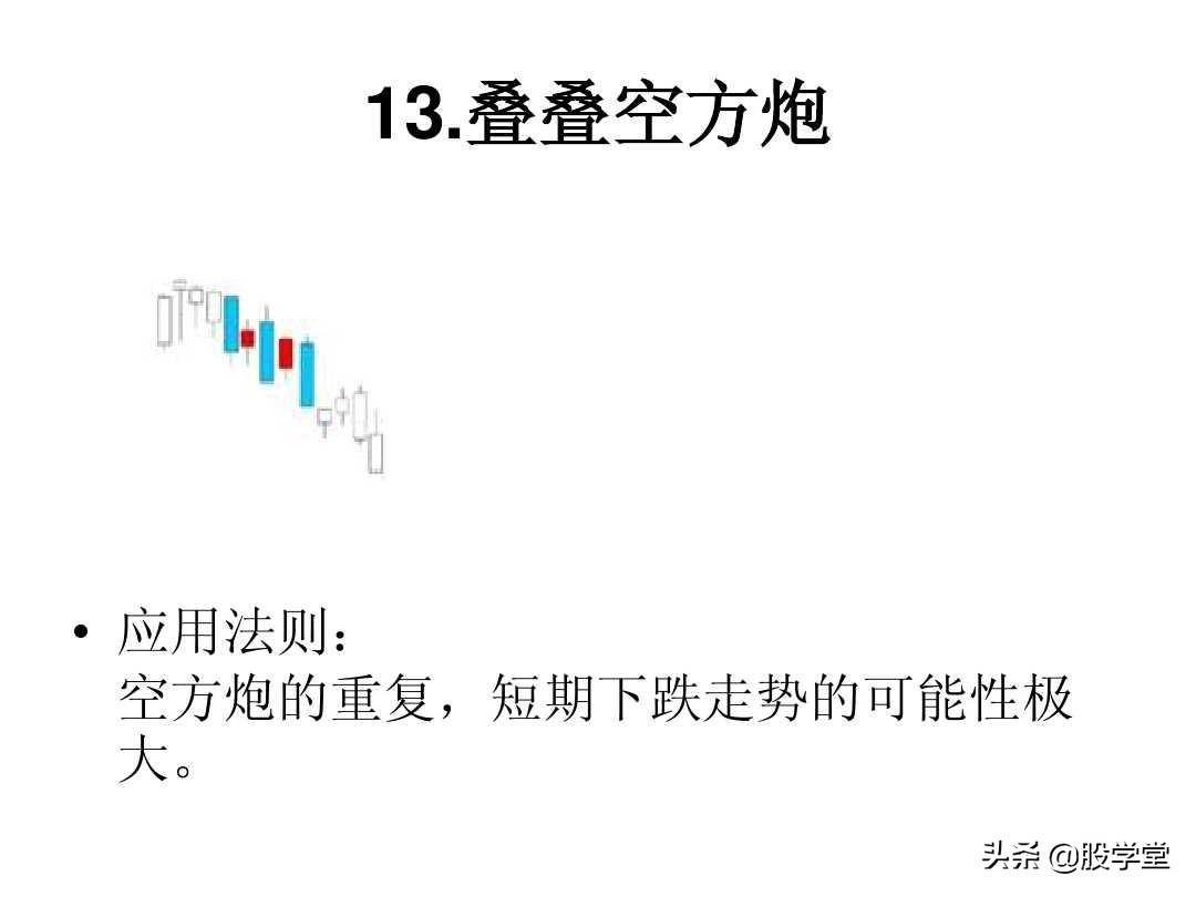 最全A股75种K线组合形态买卖点图解大全！终极版