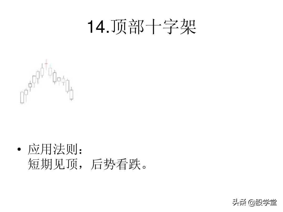 最全A股75种K线组合形态买卖点图解大全！终极版