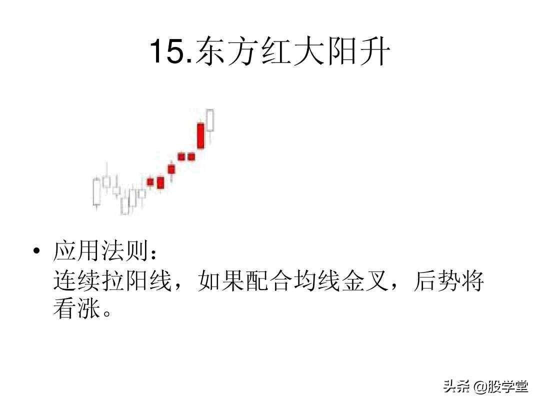 最全A股75种K线组合形态买卖点图解大全！终极版