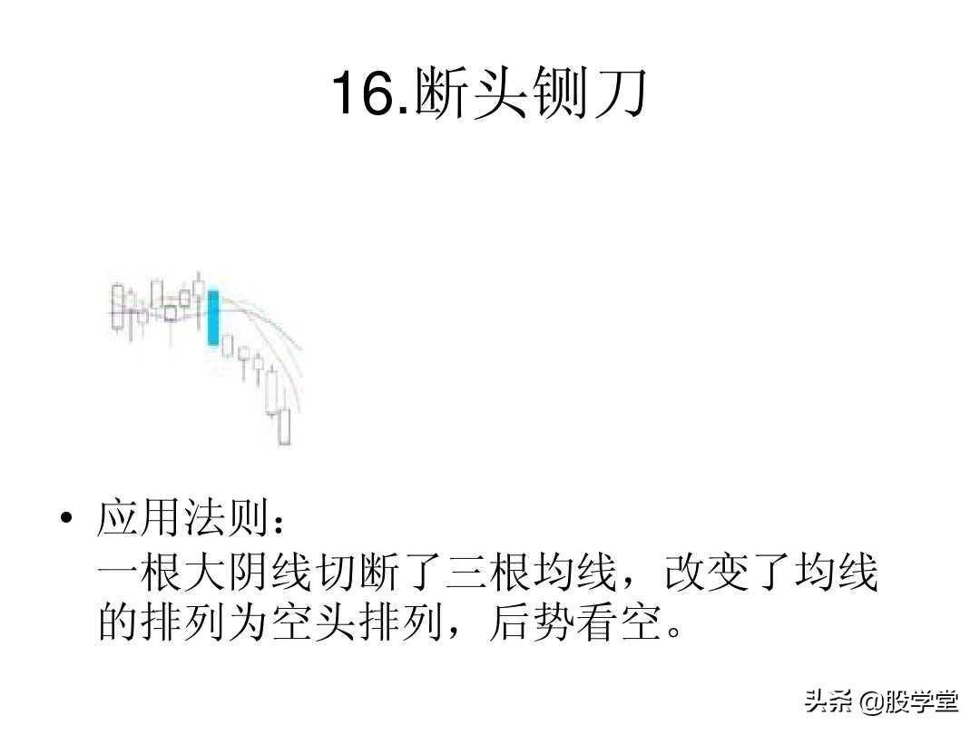 最全A股75种K线组合形态买卖点图解大全！终极版