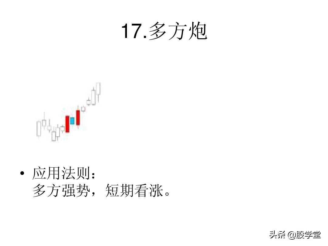 最全A股75种K线组合形态买卖点图解大全！终极版