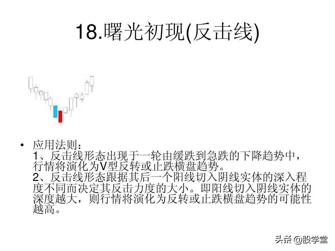 最全A股75种K线组合形态买卖点图解大全！终极版