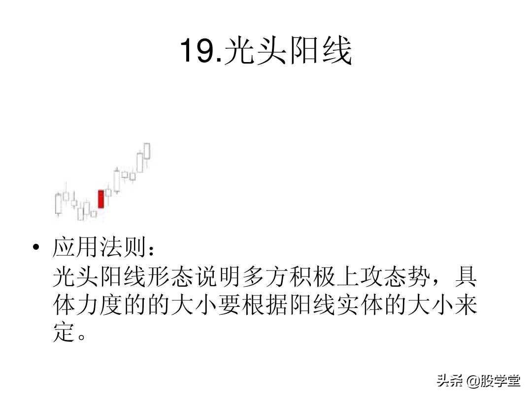 最全A股75种K线组合形态买卖点图解大全！终极版