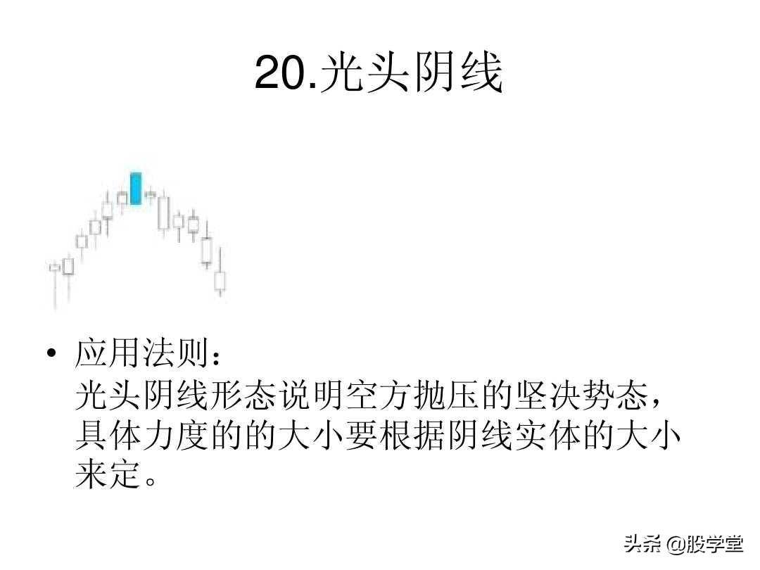 最全A股75种K线组合形态买卖点图解大全！终极版