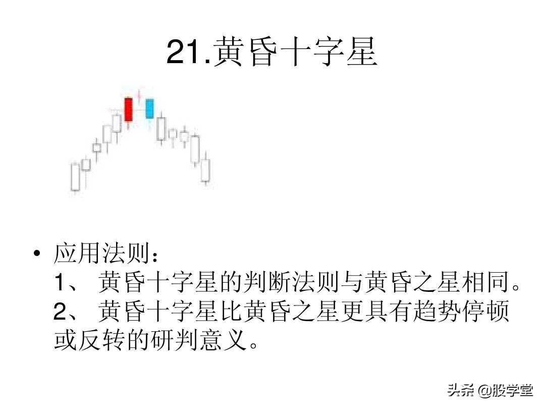 最全A股75种K线组合形态买卖点图解大全！终极版