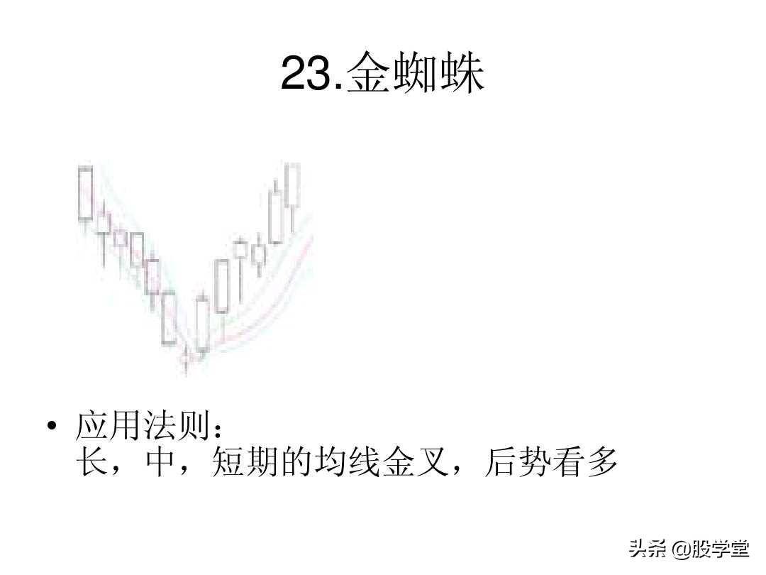最全A股75种K线组合形态买卖点图解大全！终极版