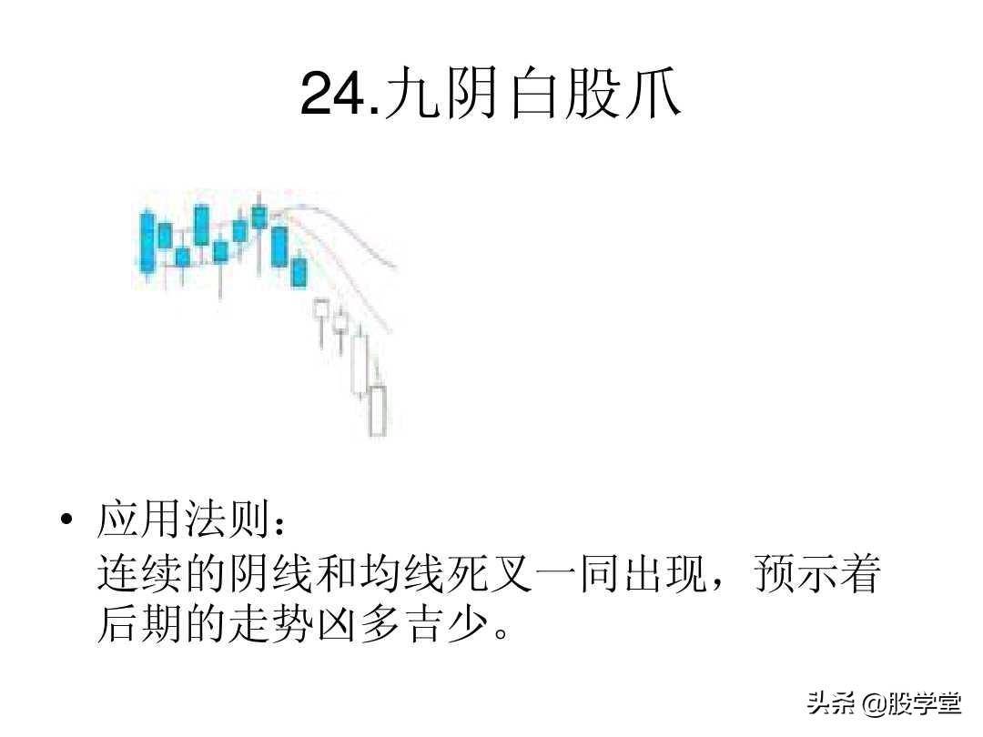 最全A股75种K线组合形态买卖点图解大全！终极版