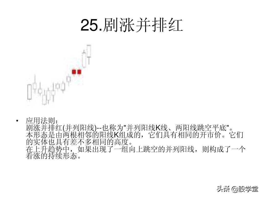 最全A股75种K线组合形态买卖点图解大全！终极版