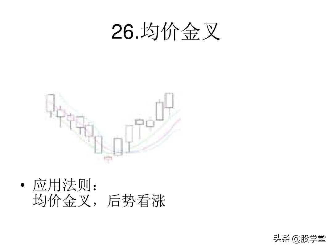 最全A股75种K线组合形态买卖点图解大全！终极版