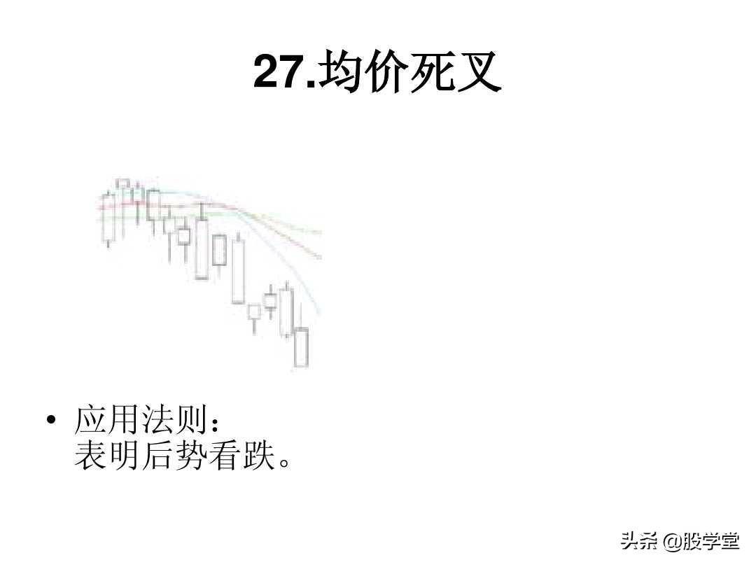 最全A股75种K线组合形态买卖点图解大全！终极版