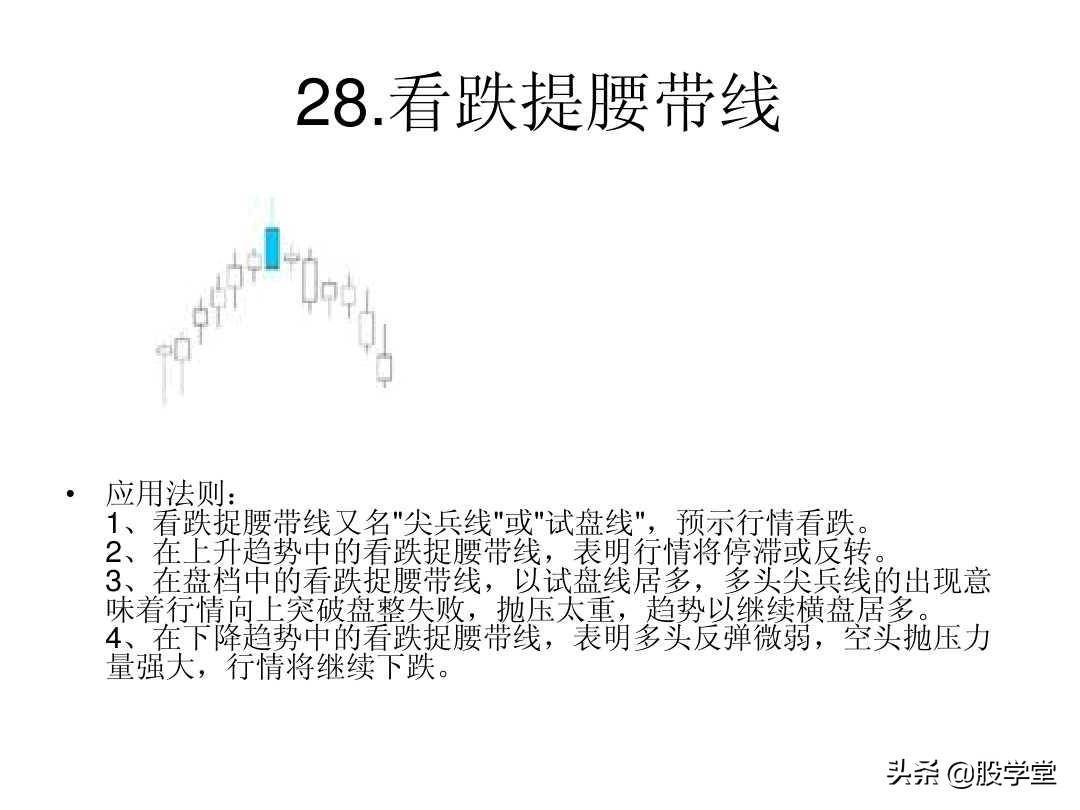 最全A股75种K线组合形态买卖点图解大全！终极版