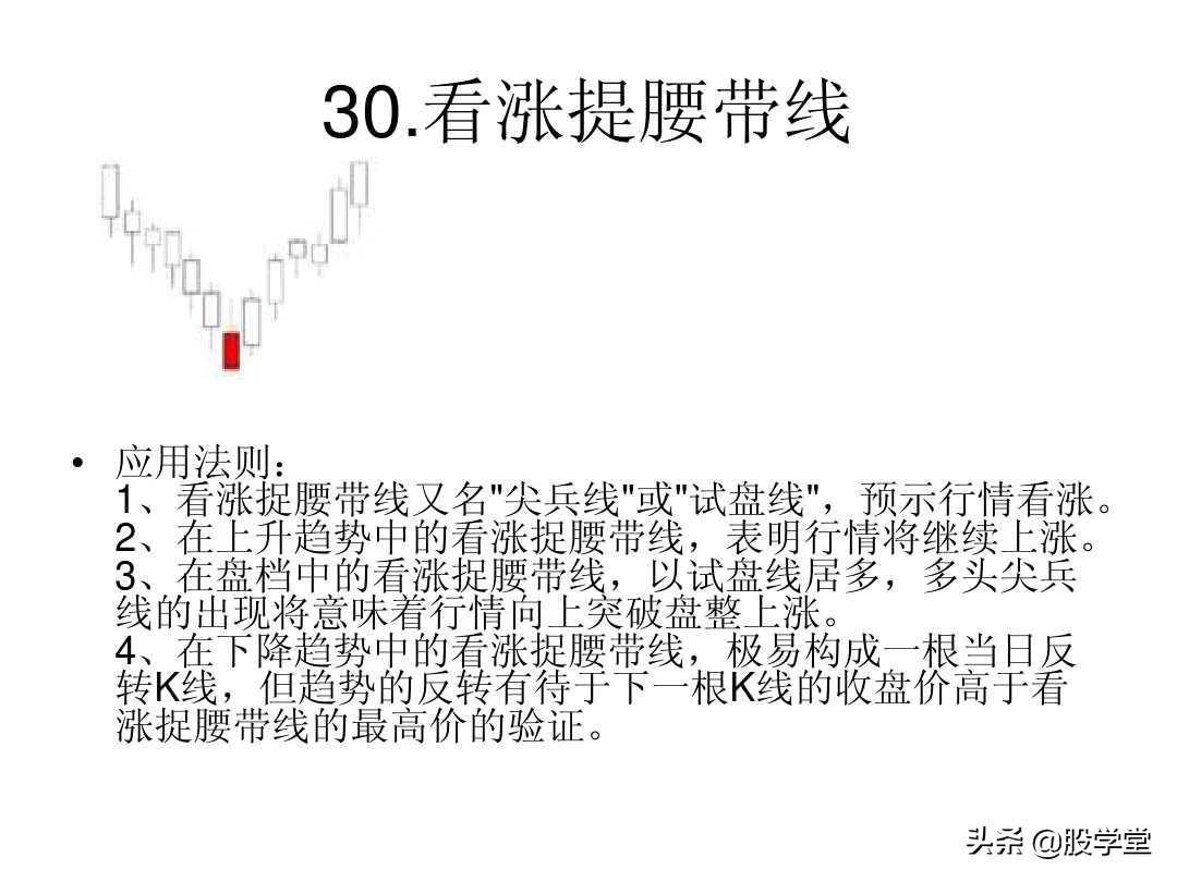 最全A股75种K线组合形态买卖点图解大全！终极版