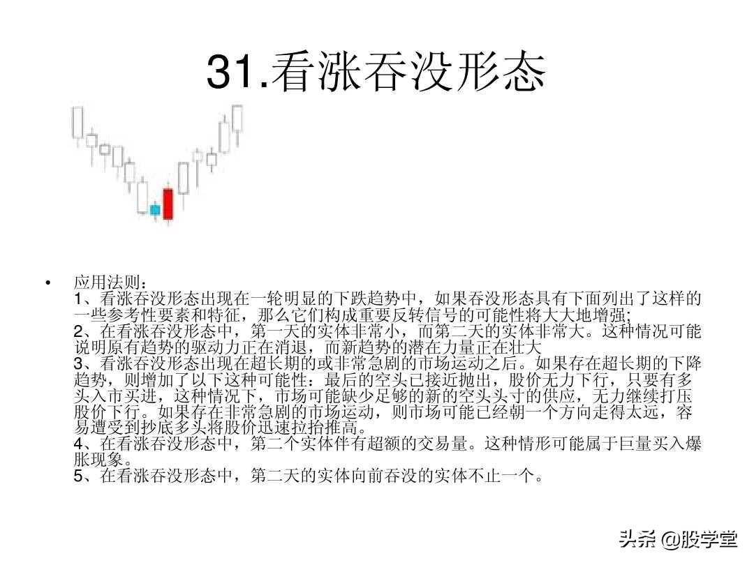 最全A股75种K线组合形态买卖点图解大全！终极版