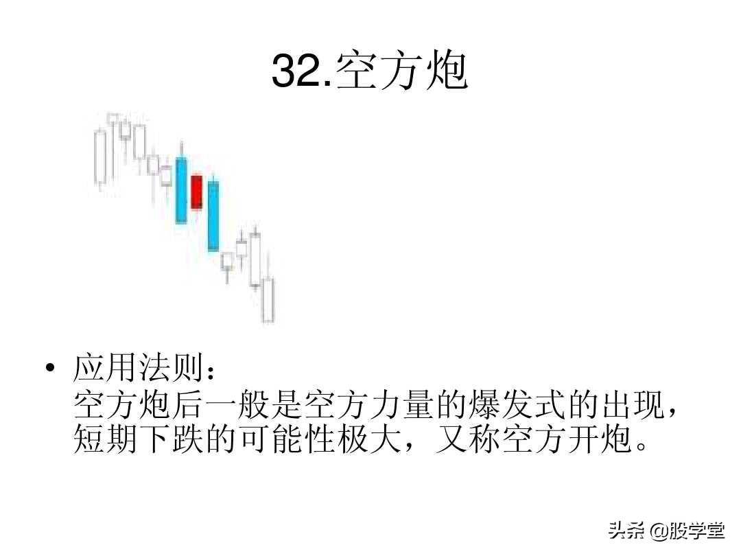 最全A股75种K线组合形态买卖点图解大全！终极版