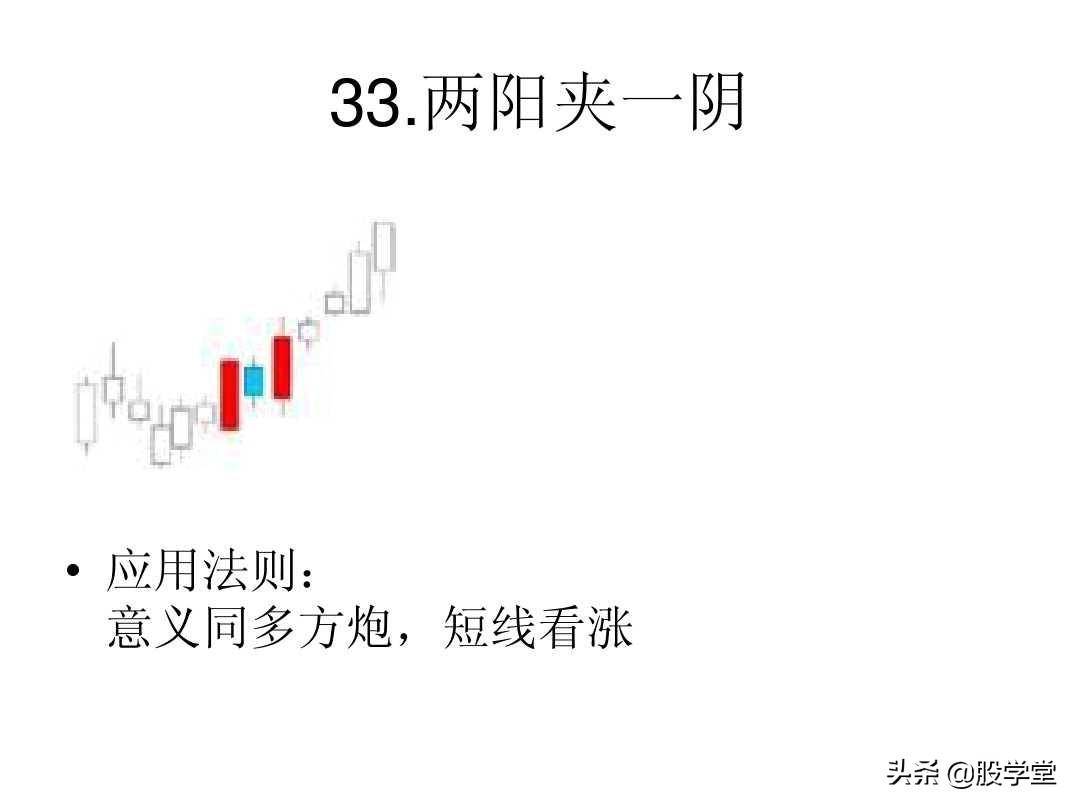 最全A股75种K线组合形态买卖点图解大全！终极版