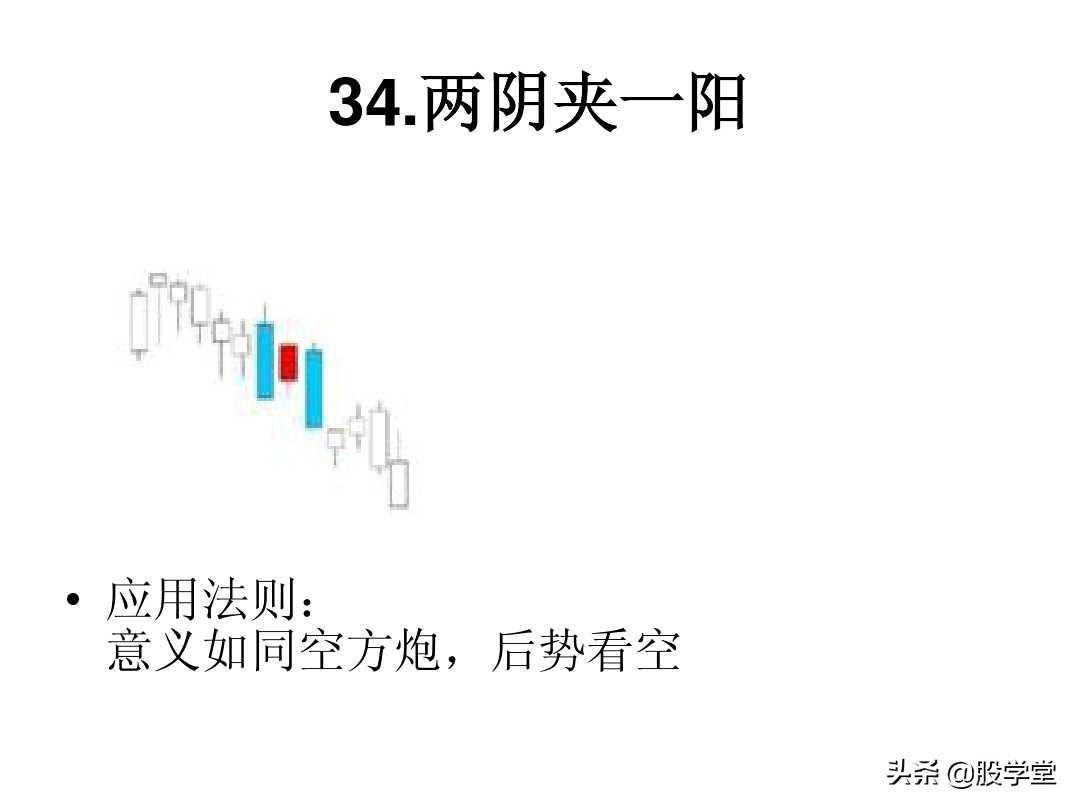 最全A股75种K线组合形态买卖点图解大全！终极版