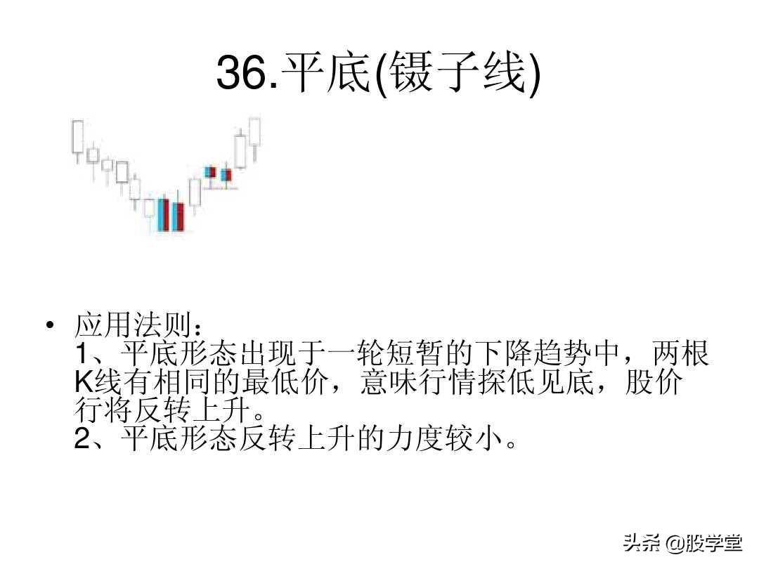 最全A股75种K线组合形态买卖点图解大全！终极版