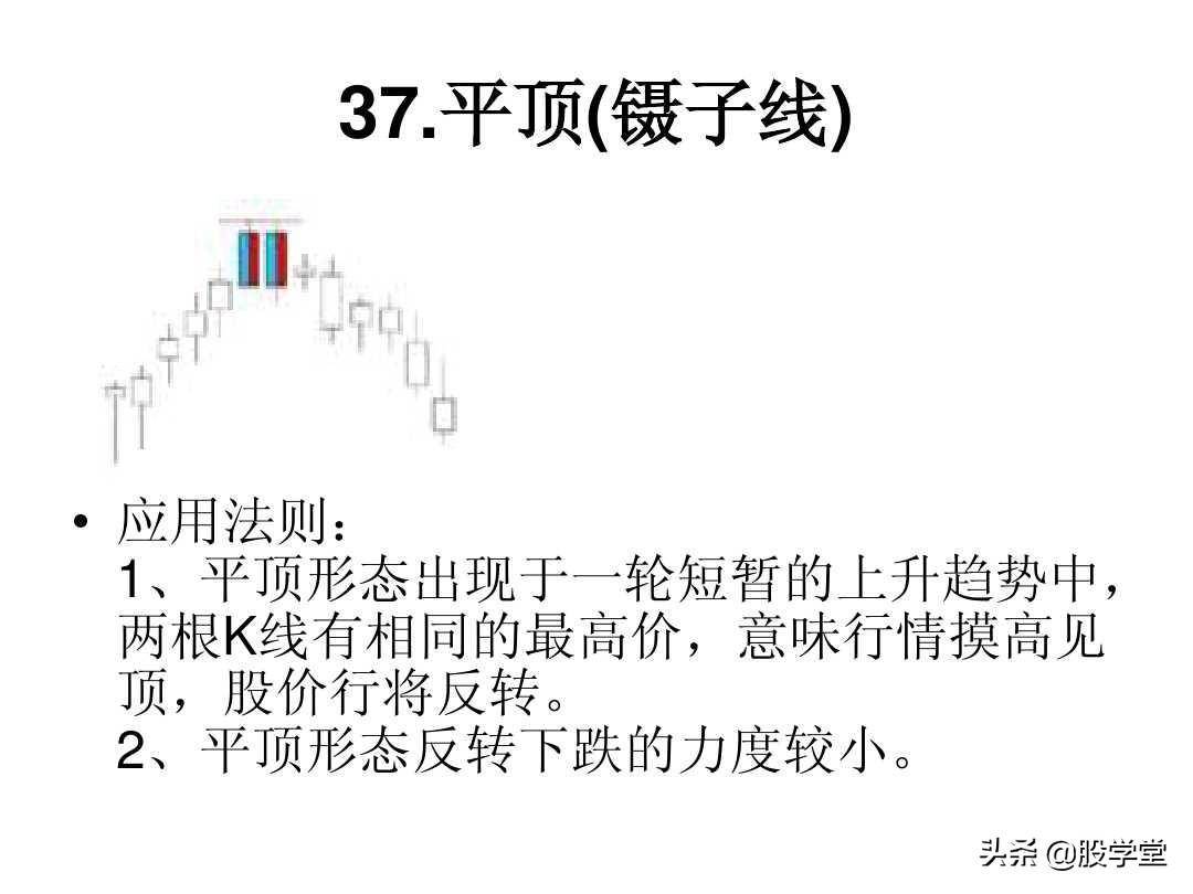 最全A股75种K线组合形态买卖点图解大全！终极版