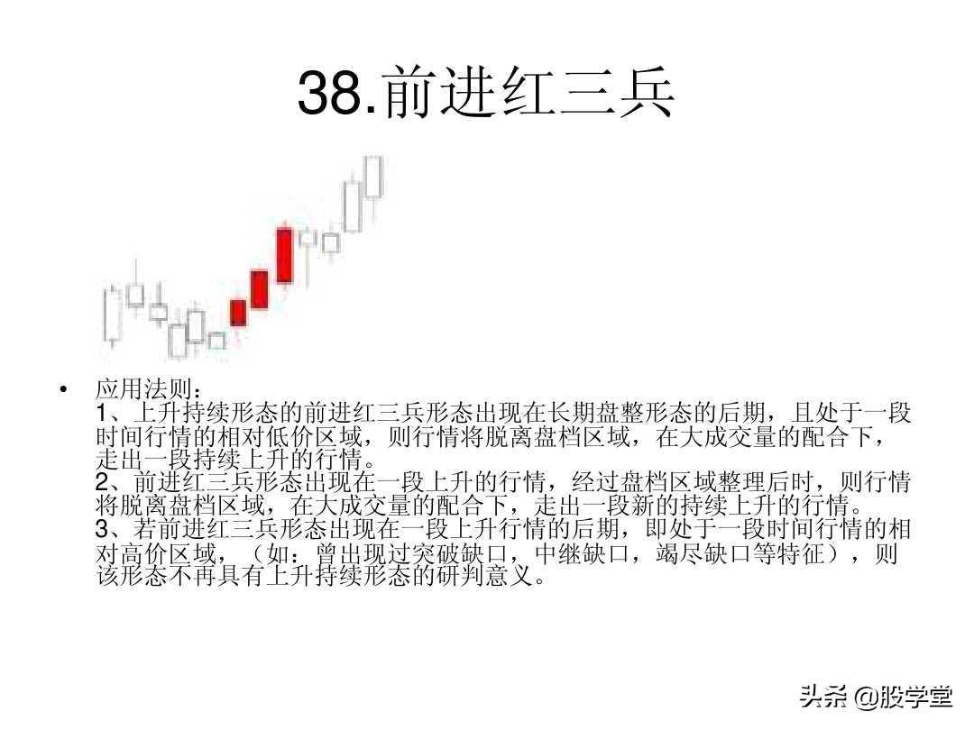 最全A股75种K线组合形态买卖点图解大全！终极版