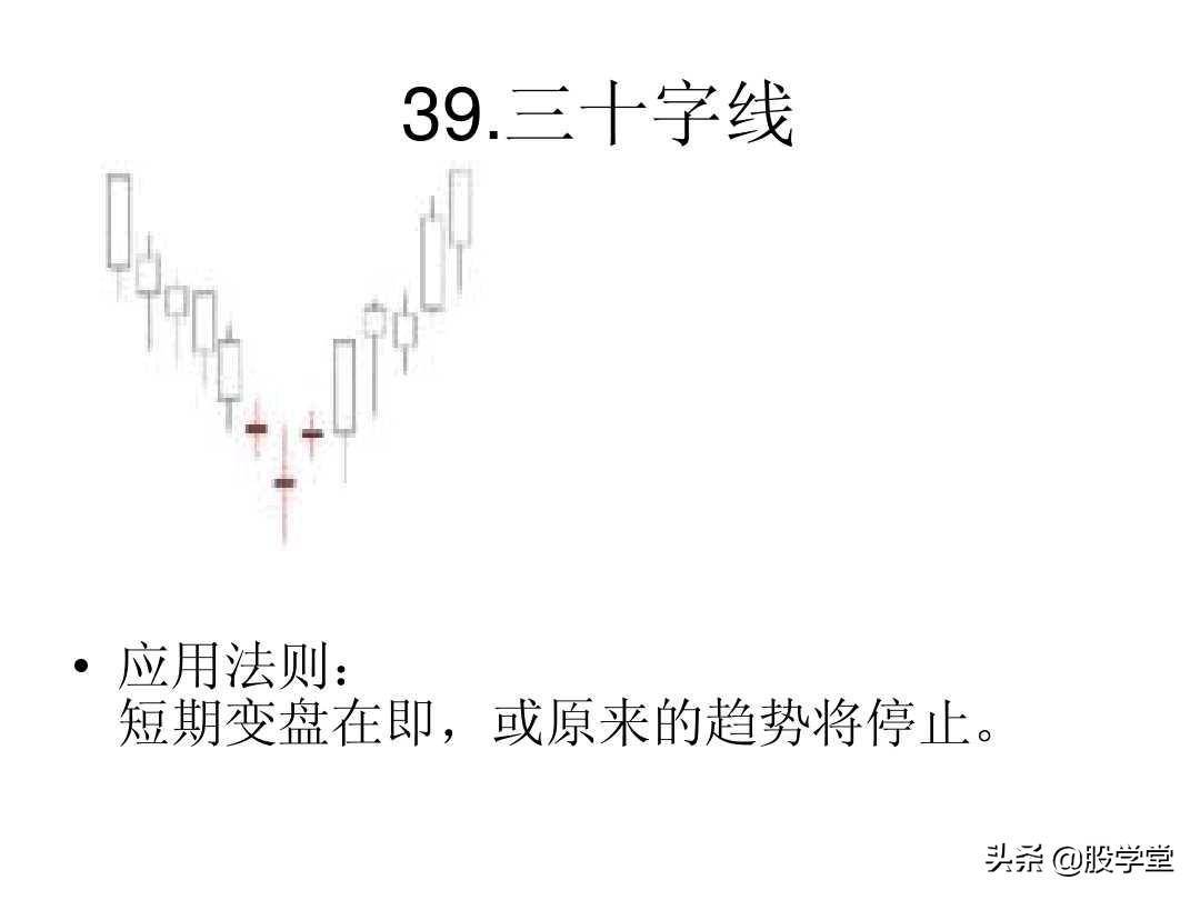 最全A股75种K线组合形态买卖点图解大全！终极版