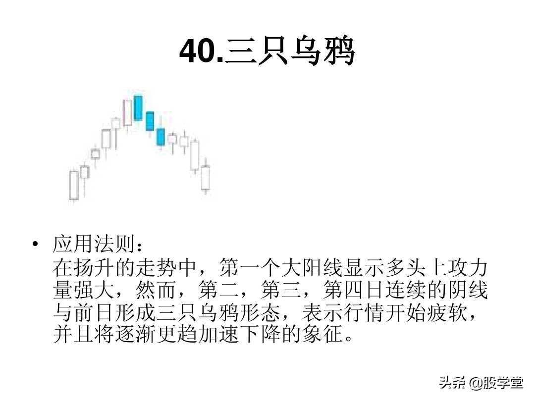 最全A股75种K线组合形态买卖点图解大全！终极版