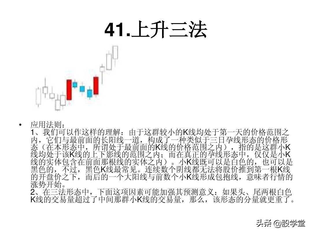 最全A股75种K线组合形态买卖点图解大全！终极版