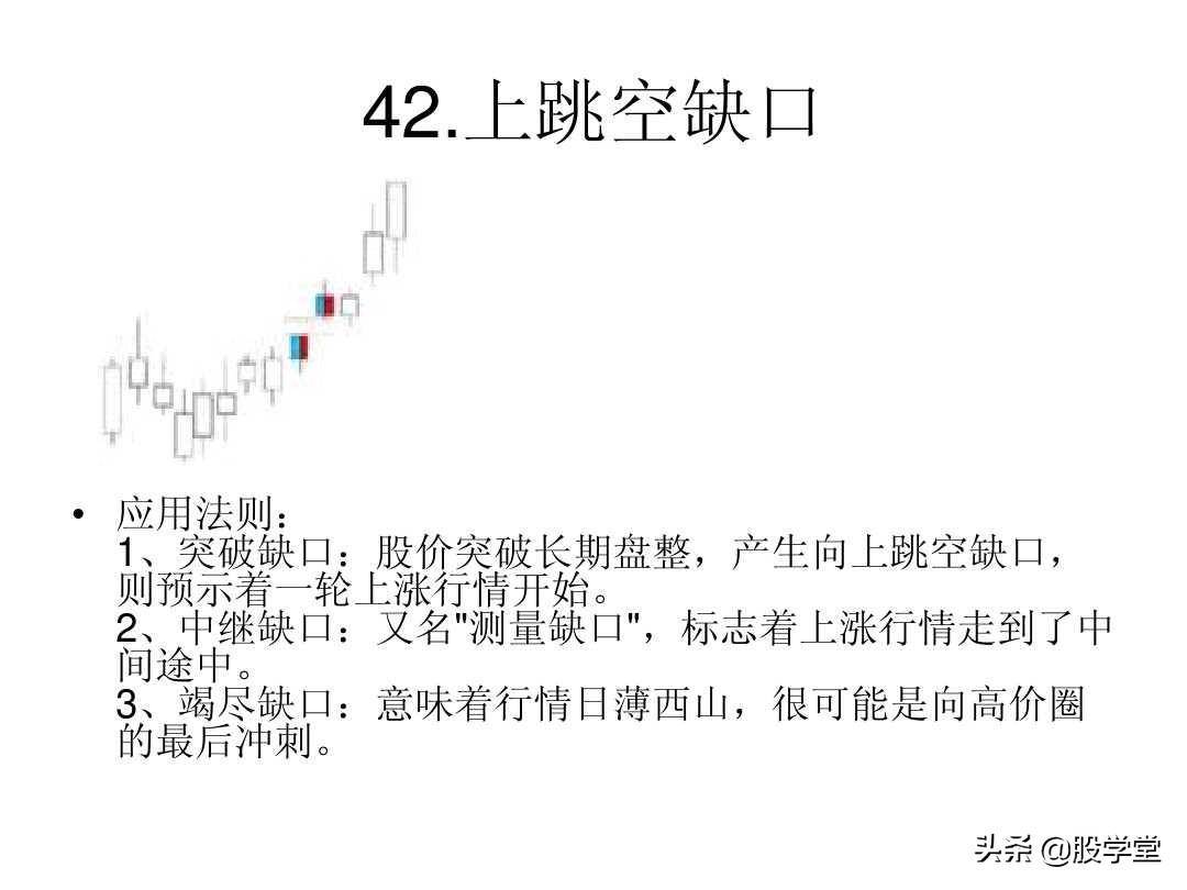 最全A股75种K线组合形态买卖点图解大全！终极版