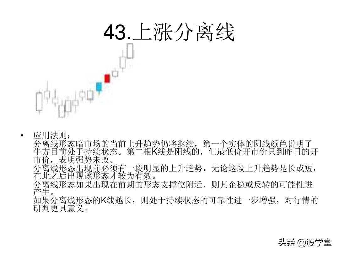 最全A股75种K线组合形态买卖点图解大全！终极版