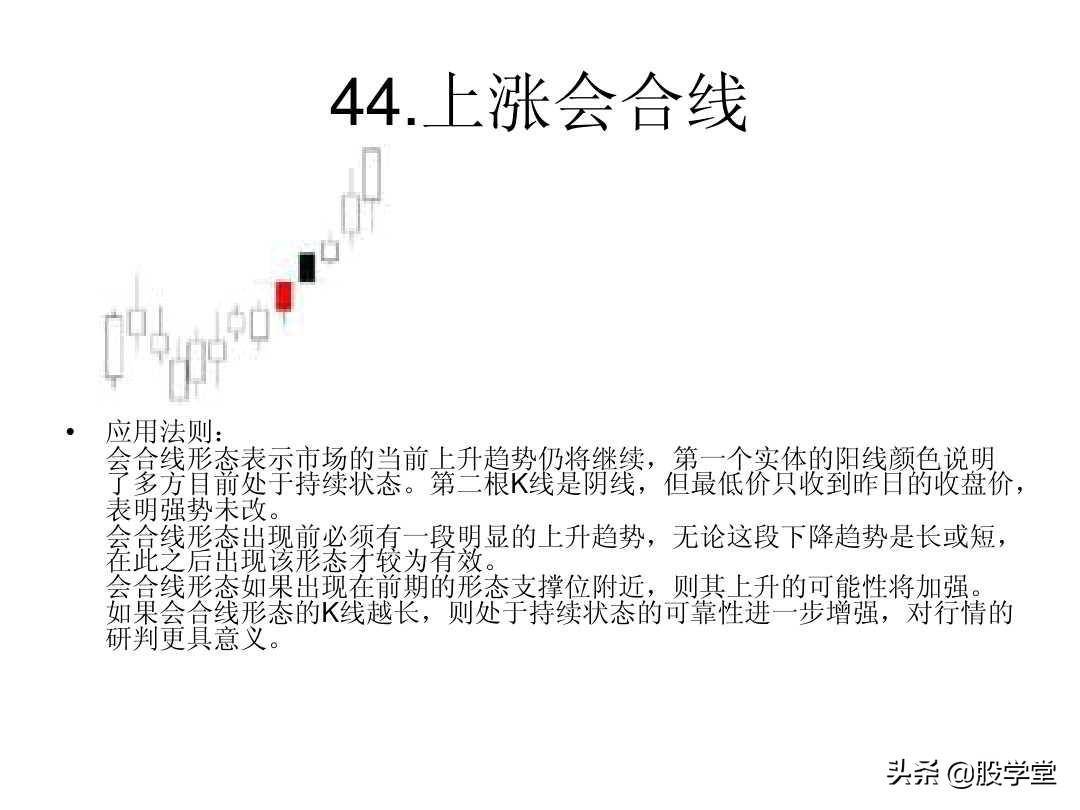 最全A股75种K线组合形态买卖点图解大全！终极版