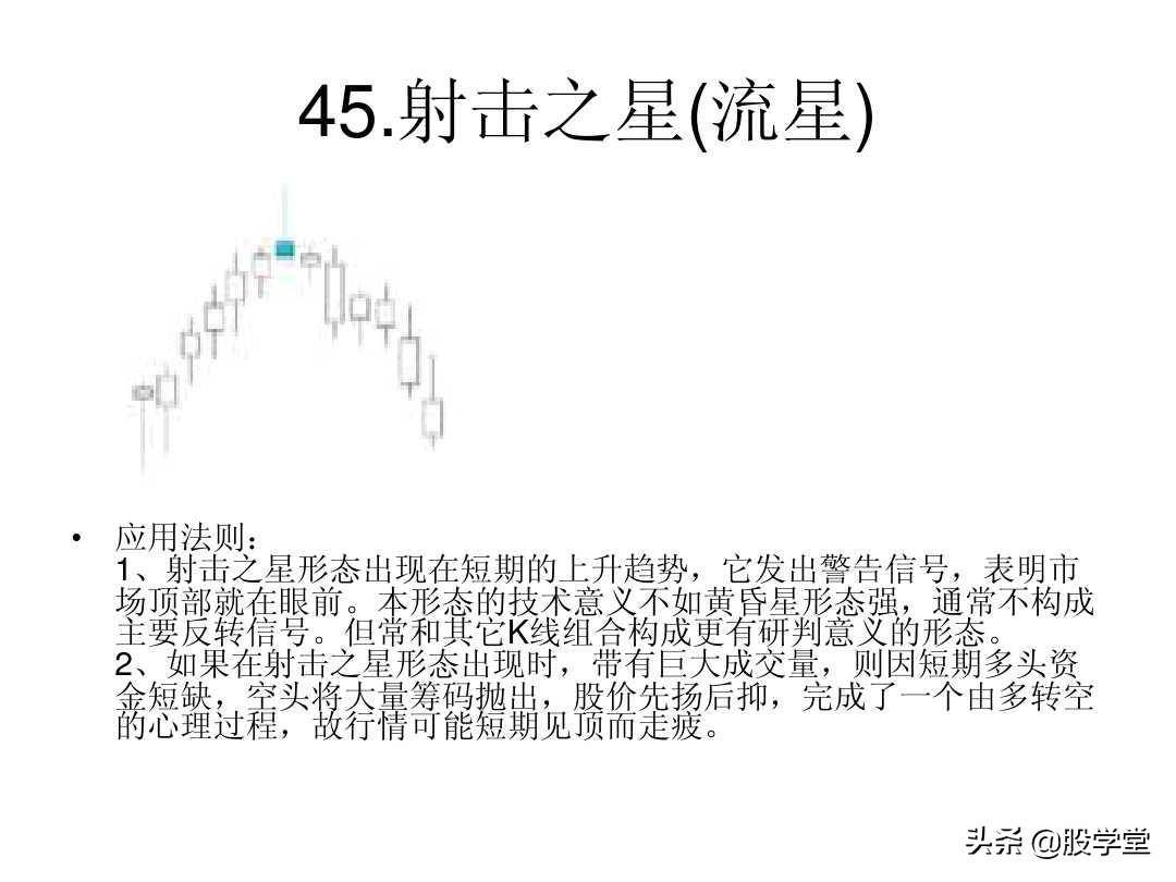 最全A股75种K线组合形态买卖点图解大全！终极版
