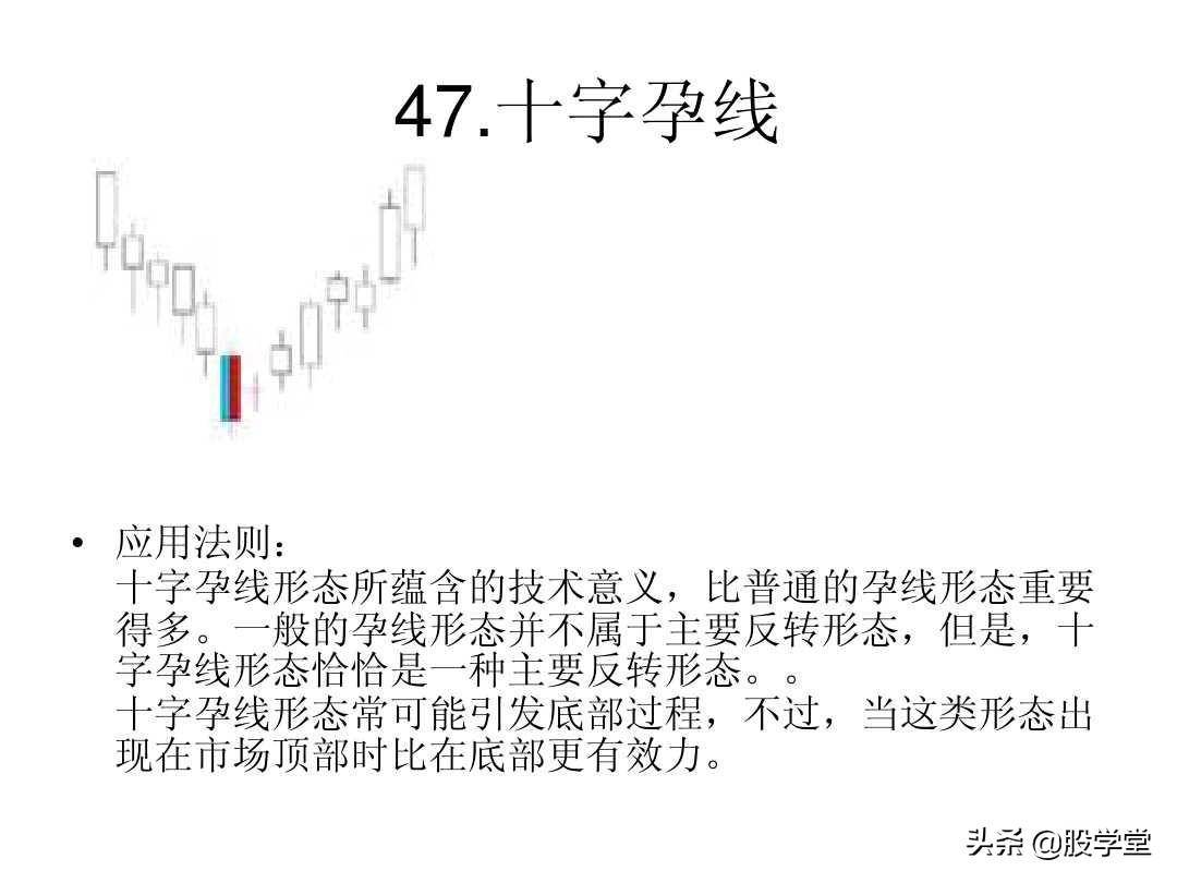 最全A股75种K线组合形态买卖点图解大全！终极版
