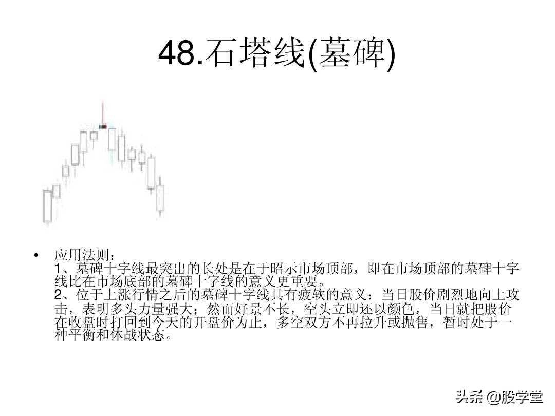 最全A股75种K线组合形态买卖点图解大全！终极版