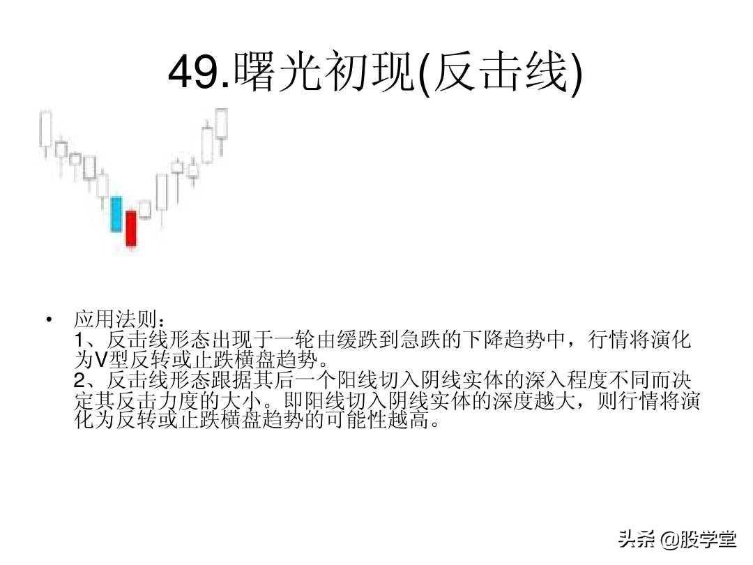 最全A股75种K线组合形态买卖点图解大全！终极版