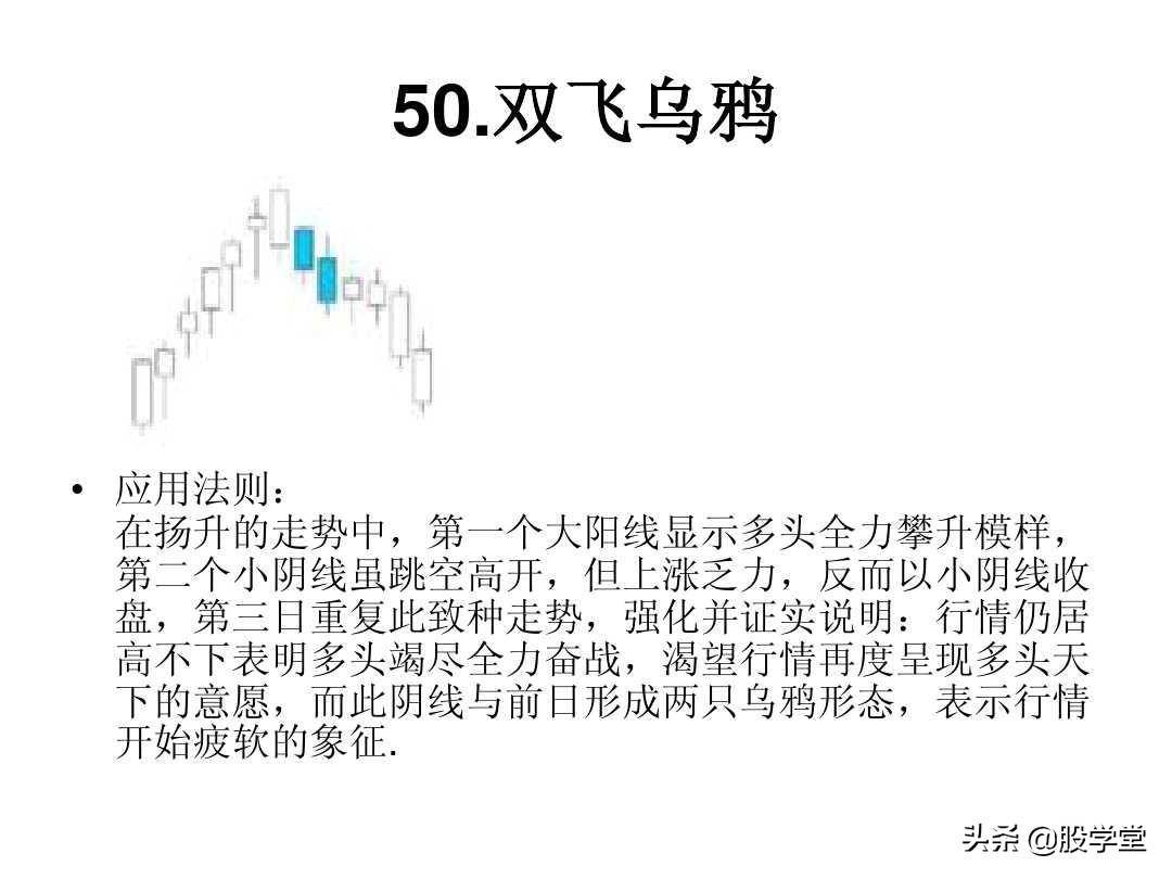 最全A股75种K线组合形态买卖点图解大全！终极版
